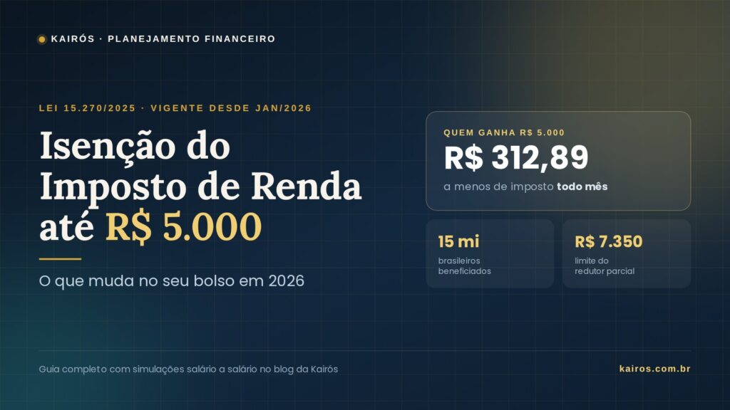 Isenção do Imposto de Renda até R$ 5.000 em 2026 — arte com holerite e a faixa de isenção destacada