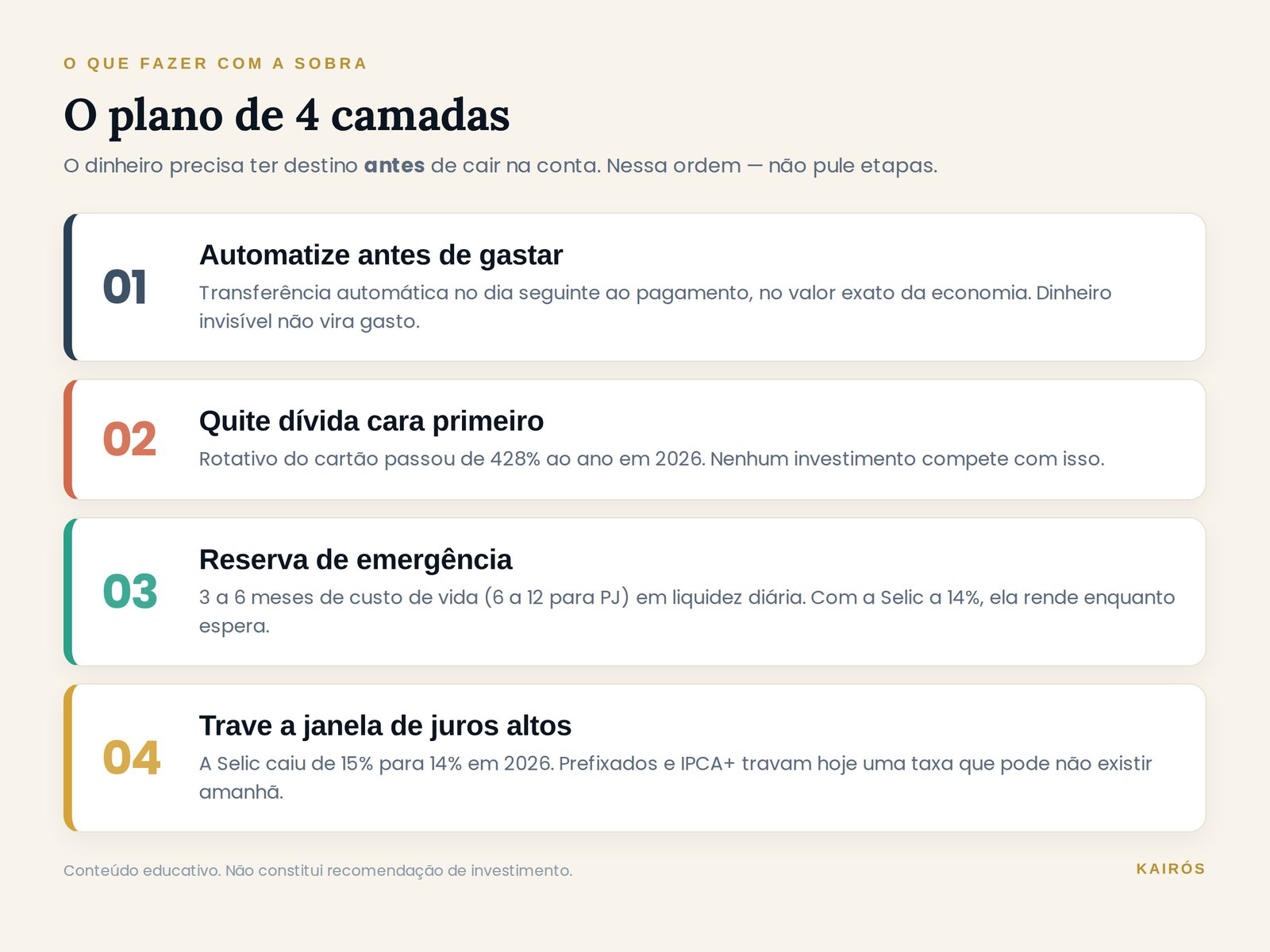 Infográfico do plano de quatro camadas para usar a economia com a isenção do Imposto de Renda: automatizar, quitar dívidas, reserva de emergência e investimentos de longo prazo