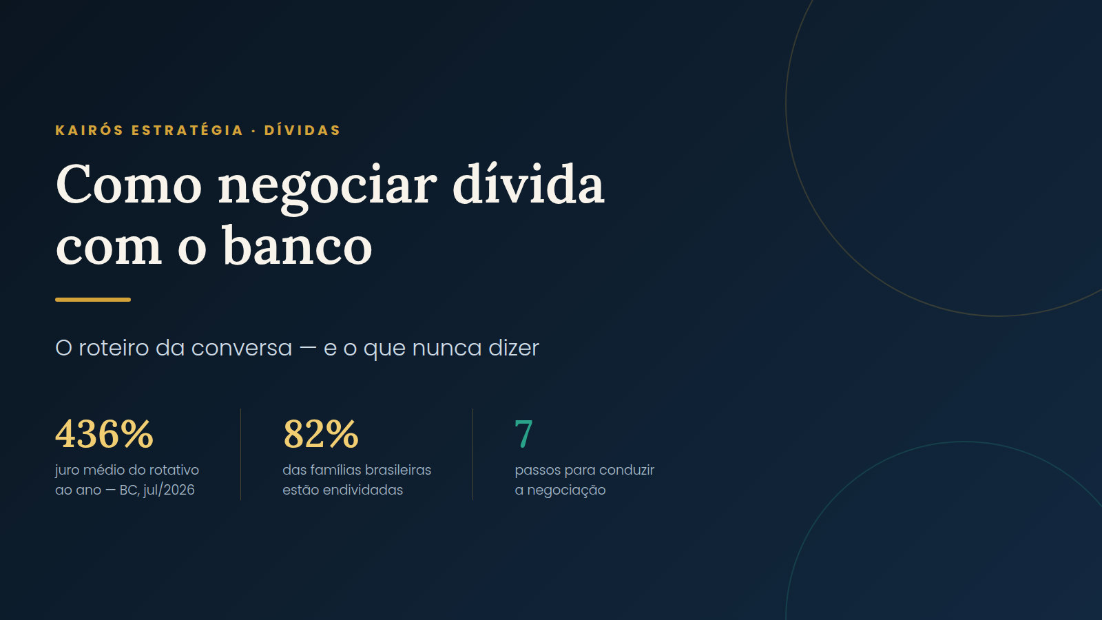 Como negociar dívida com o banco: o roteiro da conversa e o que nunca dizer — arte de destaque da Kairós Estratégia com os dados de juro médio do rotativo e endividamento das famílias
