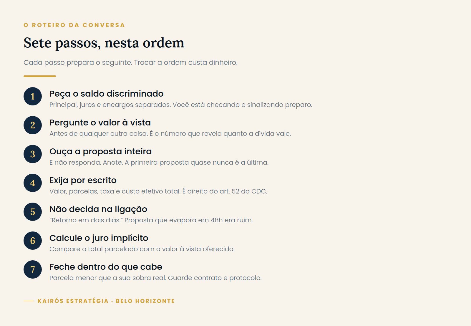 Infográfico com os sete passos do roteiro para negociar dívida com o banco, do pedido de saldo discriminado ao fechamento por escrito