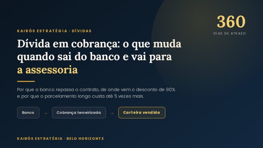 Dívida em cobrança: o que muda quando sai do banco e vai para a assessoria — arte de destaque da Kairós Estratégia sobre o repasse da dívida aos 360 dias de atraso