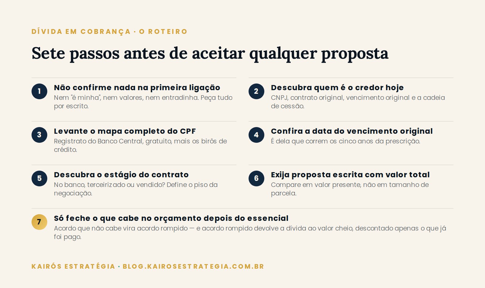 Roteiro em sete passos para negociar dívida em cobrança, do primeiro contato telefônico até o fechamento do acordo por escrito
