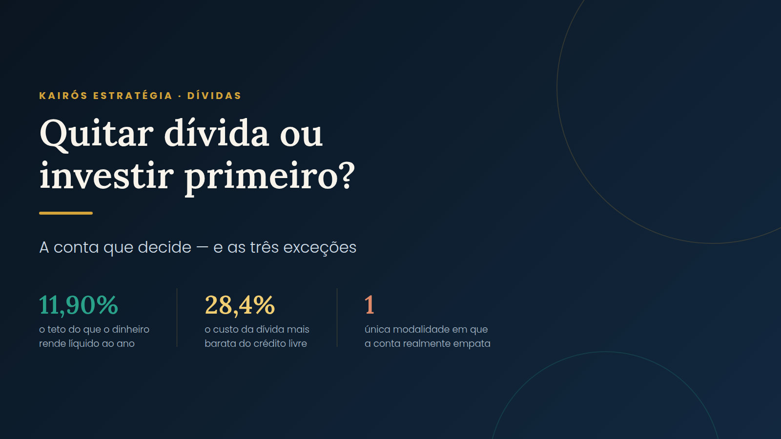 Quitar dívida ou investir primeiro? A conta que decide — arte de destaque da Kairós Estratégia comparando o rendimento líquido do dinheiro com o custo das dívidas